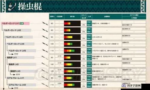 2025年怪物猎人世界操虫棍高阶玩法全攻略与技巧介绍