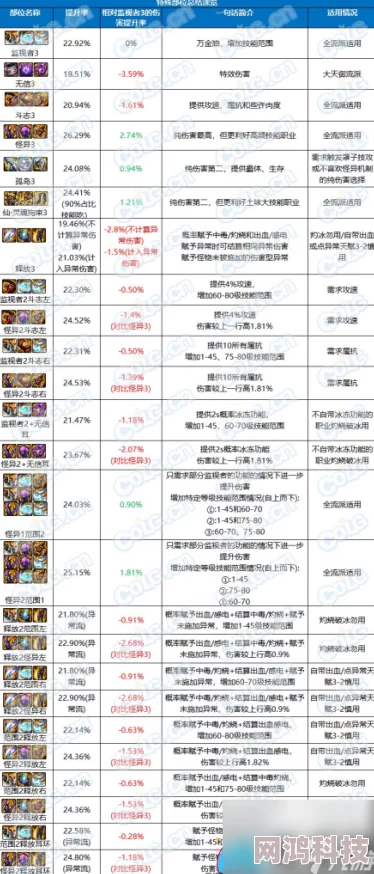 2025年DNF次元贴膜转换材料清单：最新热门信息与所需材料详解