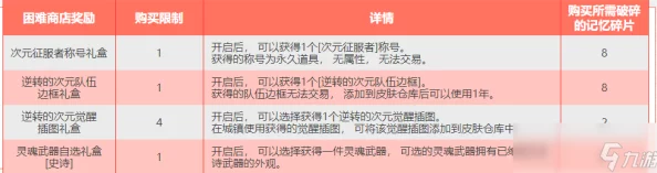 2025年DNF次元贴膜转换材料清单：最新热门信息与所需材料详解