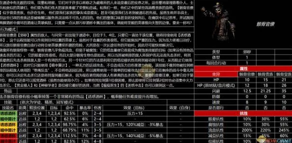 2025年暗黑地牢DLC全Boss属性数据及高效打法套路详解：子爵篇