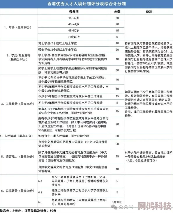 2025年最新巅资格申请指南：掌握热门申请技巧与流程