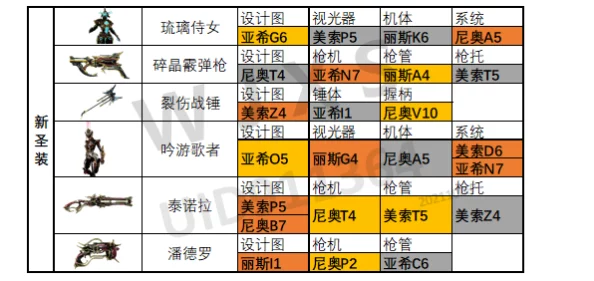 2025热门星际战甲武器属性全解析：对应表与最新武器属性详解