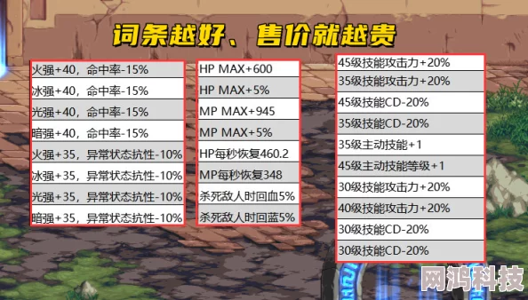 DNF装备词条加成解析：哪个属性提升更显著？