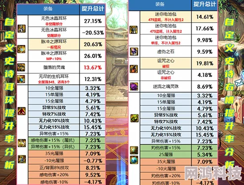 DNF装备词条加成解析：哪个属性提升更显著？