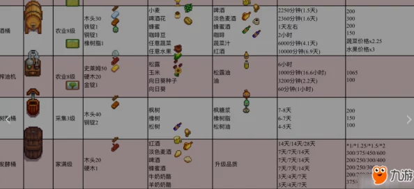 星露谷物语淡啤酒制作指南：详细步骤与材料解析