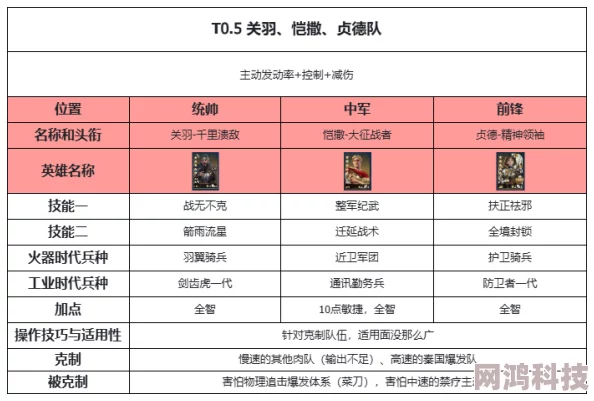 世界启元陆贞虞配队玩法攻略详解 ｜ 最强组合搭配指南