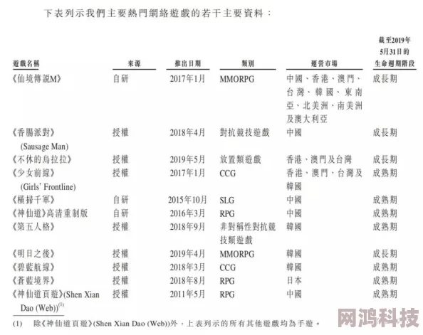 页游神仙道战力提升攻略，揭秘更高战力的秘密