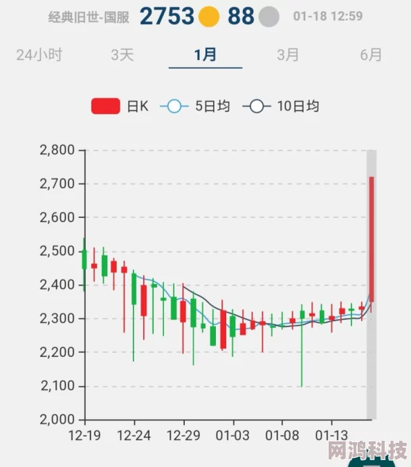 2025年热门游戏趋势：2023年魔兽世界曾传不能玩原因一览及现状解析