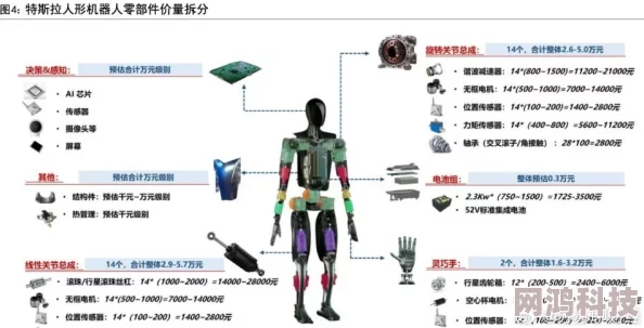 2025年机器人殖民地新手必读：热门科技与生存注意事项一览