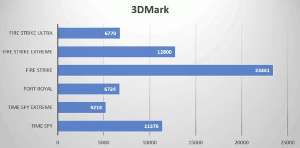 2025年最新解决方案：遇到DirectX3D错误怎么办？专业指南助你快速修复