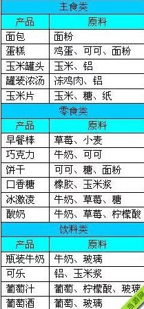 2025年热门解读：《金融帝国2:金融帝国实验室》最高难度流程玩法心得与金融科技趋势融合探索