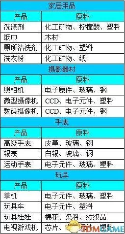 2025年热门解读：《金融帝国2:金融帝国实验室》最高难度流程玩法心得与金融科技趋势融合探索