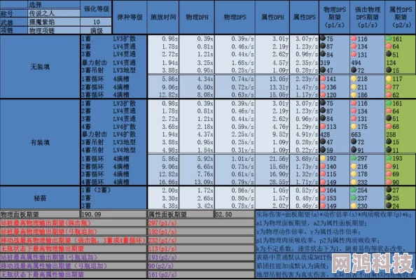 2025怪物猎人世界弓箭派生大全，全弓箭素材+派生路线详解，恶棍版新装备速递