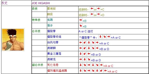 2025年热门格斗游戏回顾：拳皇97陈国汉出招表及详细教学指南