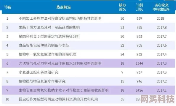 2025年热门技术趋势：森林码技术全解析与森林码一览