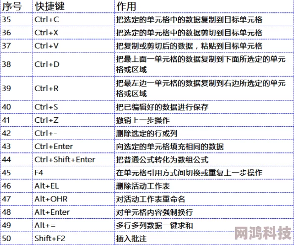 2025年热门指南：帝国时代4快捷键分布全览及高效游戏操作技巧