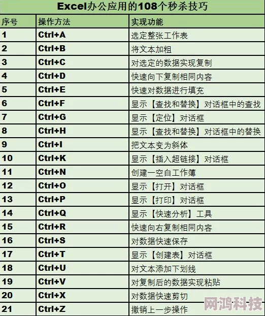 2025年热门指南：帝国时代4快捷键分布全览及高效游戏操作技巧