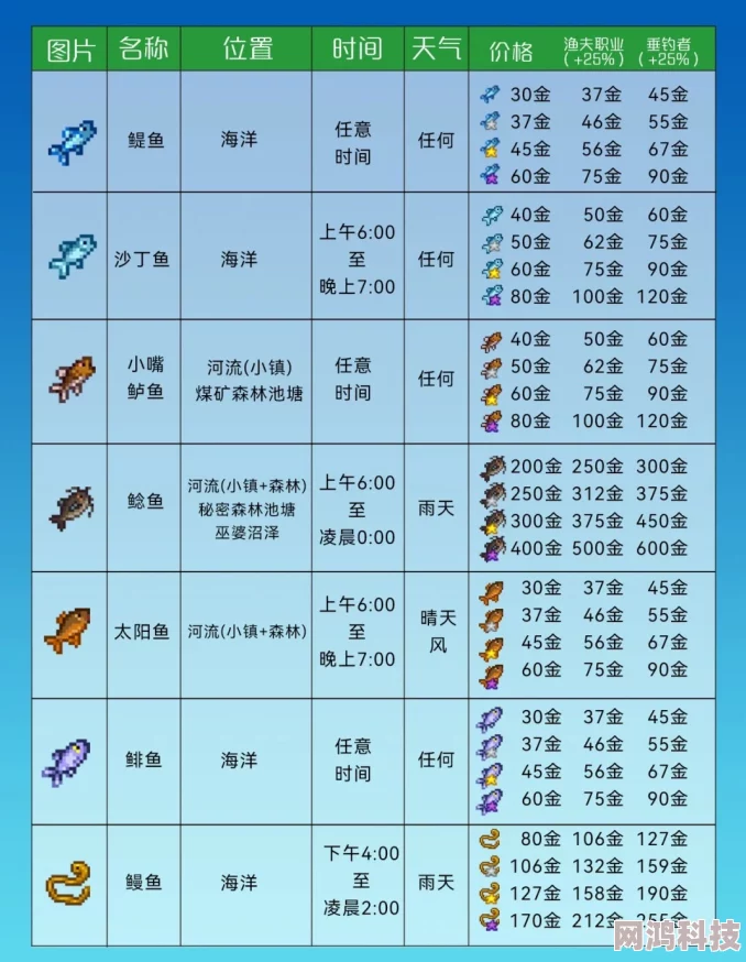 2025年热门游戏指南：星露谷物语中青花鱼垂钓位置全面介绍