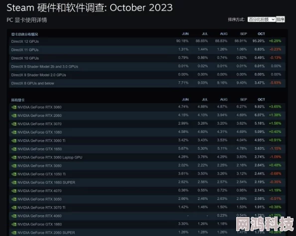 2025年游戏玩家必看：解决DirectX功能不可用问题的最新指南