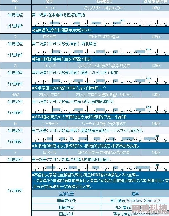 2025热门游戏全攻略：+全收集+全章节流程图解【完结篇】分岔点2：平衡公事与私生活的智慧之道