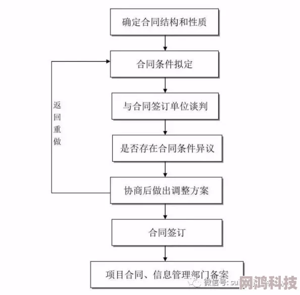 2025热门游戏全攻略：+全收集+全章节流程图解【完结篇】分岔点2：平衡公事与私生活的智慧之道