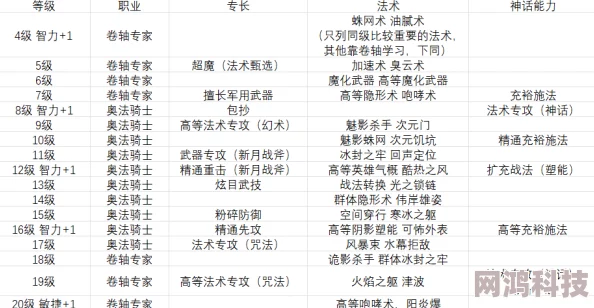 2025热门指南：开拓者正义之怒道途开启攻略与最新道途选项心得分享