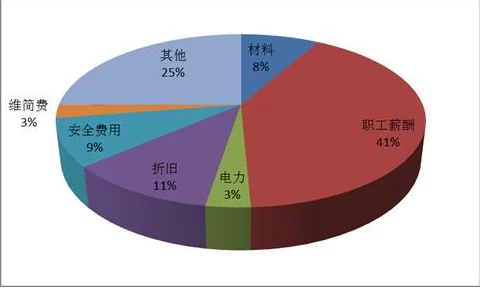 2025辐射系列全避难所背景深度剖析与未来趋势(3)