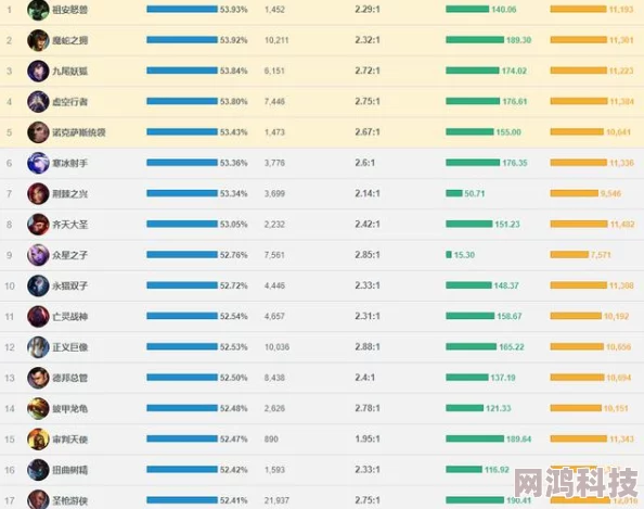 2025年英雄联盟热门术语解析：juggap含义及来源探究