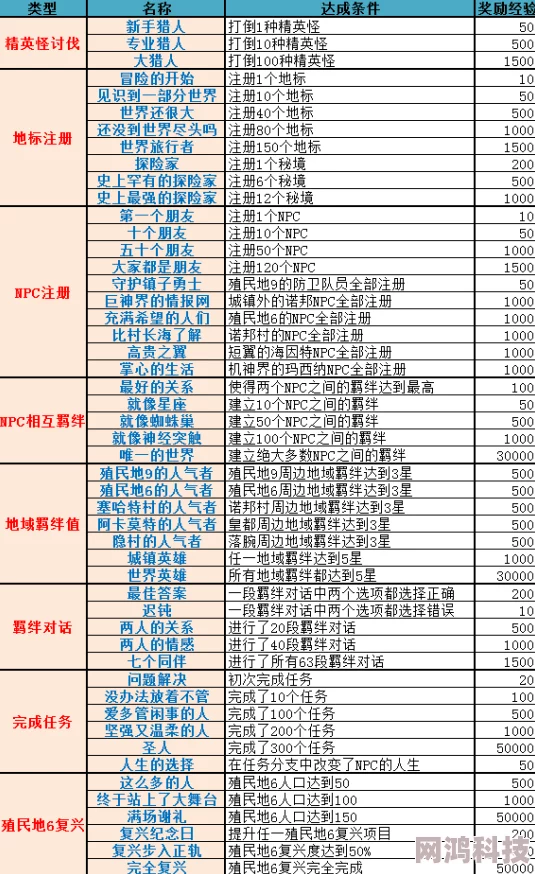 2025异度之刃3第四章生命之谜全攻略及全流程详解