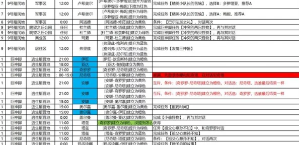 2025异度之刃3第四章生命之谜全攻略及全流程详解