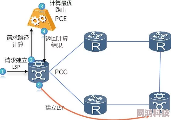 2025拉鲁拉丝进化路线全览及最新进化策略